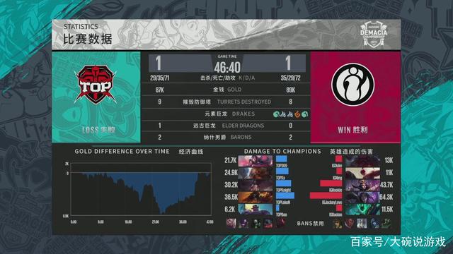 势止颓